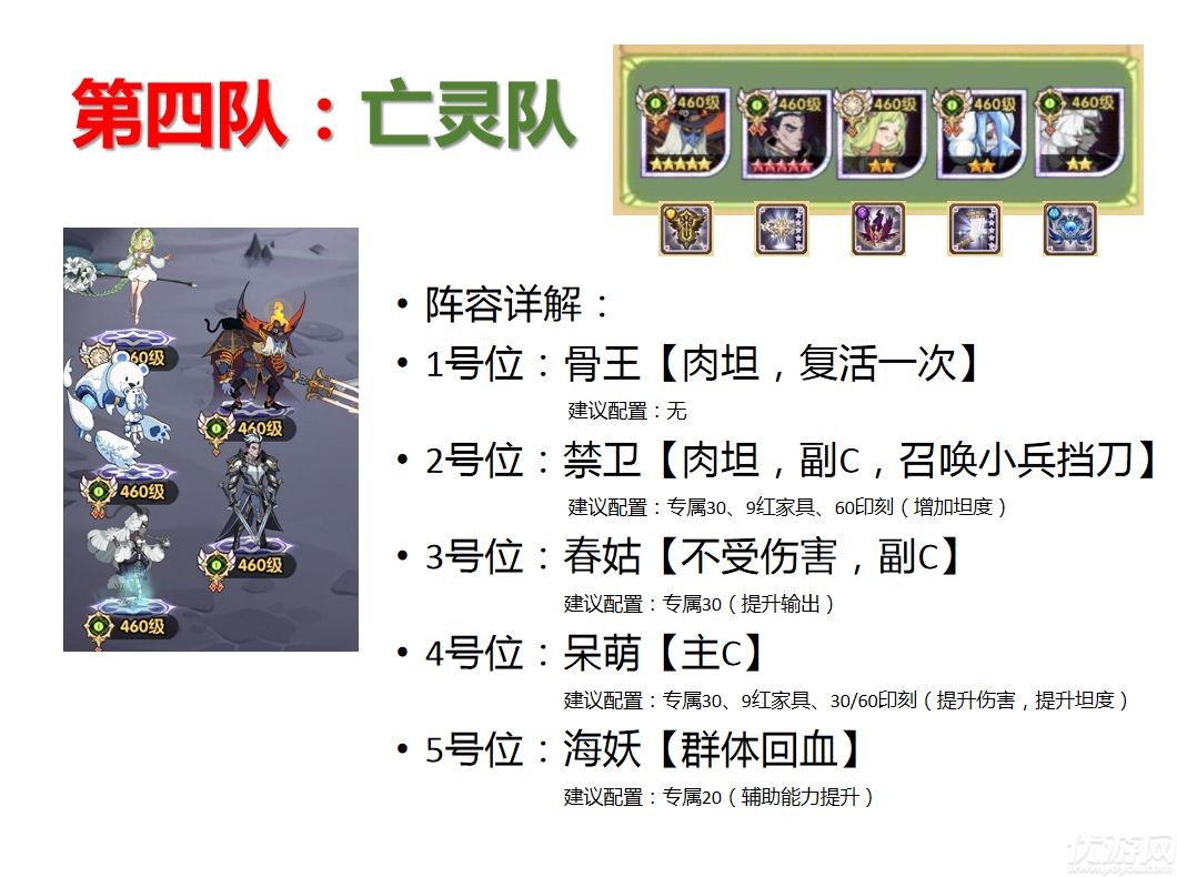剑与远征38章平民作业 剑与远征38章5队推图阵容