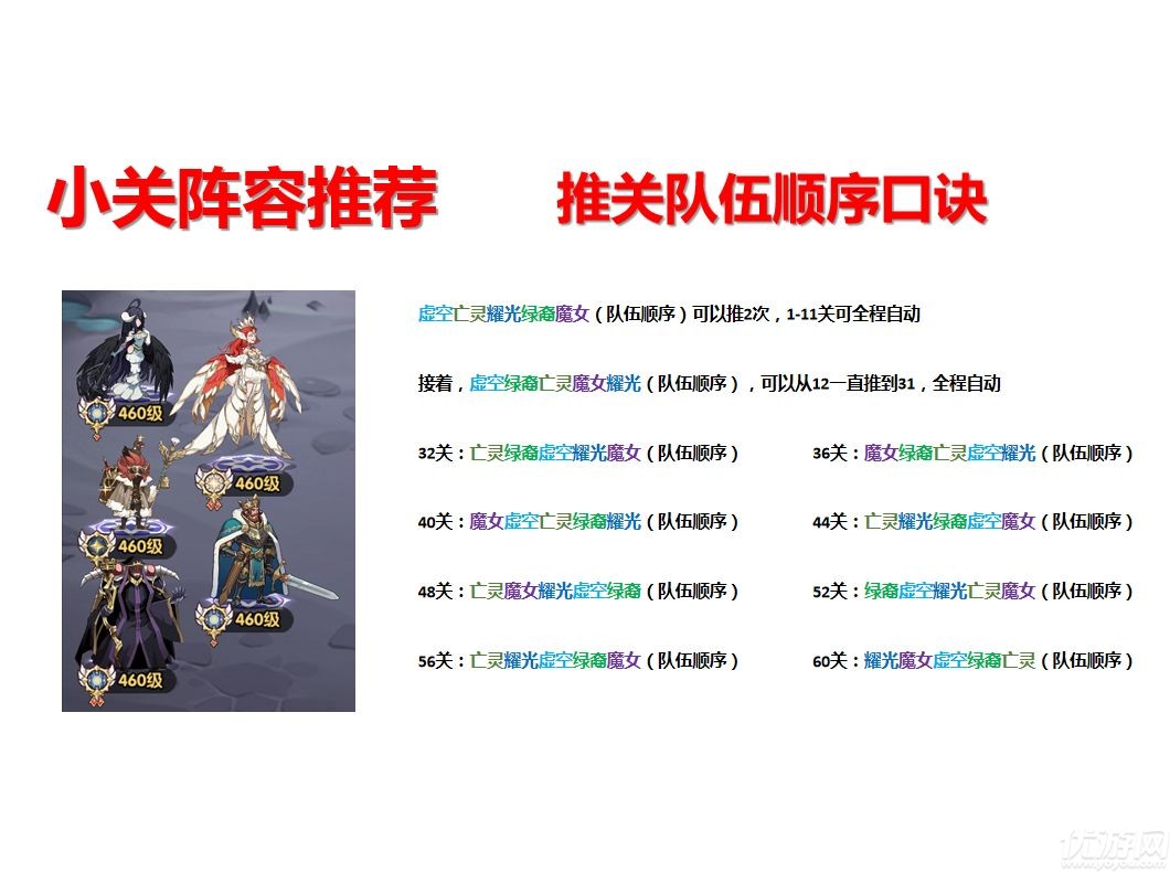 剑与远征38章平民作业 剑与远征38章5队推图阵容