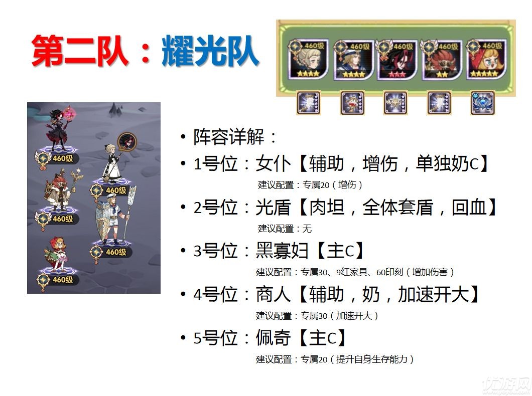 剑与远征38章平民作业 剑与远征38章5队推图阵容