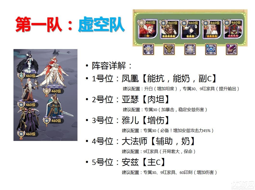 剑与远征38章平民作业 剑与远征38章5队推图阵容