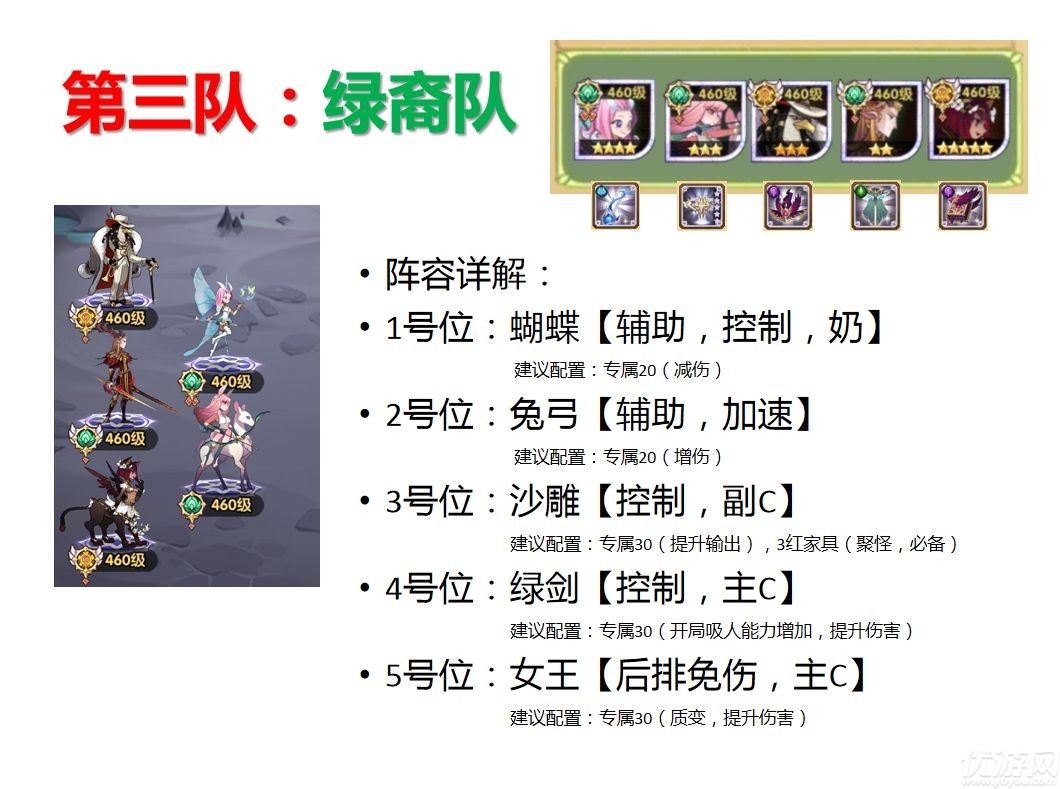剑与远征38章平民作业 剑与远征38章5队推图阵容