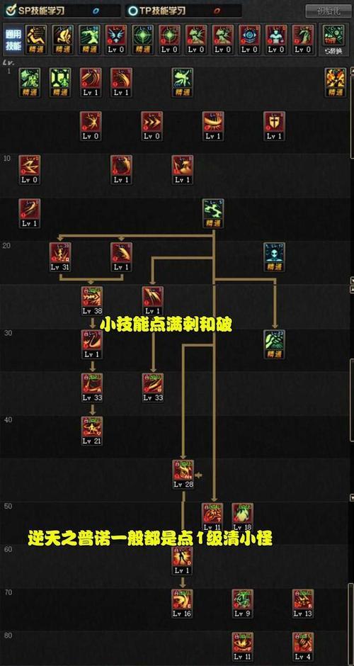 剑魔技能与攻略大揭秘（探索剑魔的技能特点，带你成为真正的剑魔战士）(剑魔技能顺序)