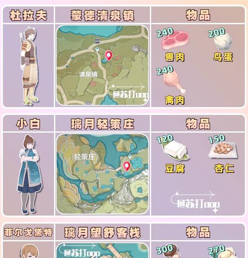 原神地图新手探索攻略（发现宝藏、解谜、探索地图，让你的冒险之旅更精彩！）(原神地图探索度是什么意思)