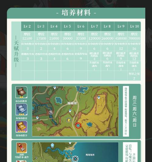 原神攻略（原神快速提升角色等级，让你在冒险旅程中更加强大！）(原神攻略魈)