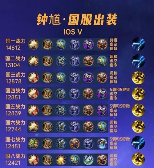 《屈原北典韦出装攻略大揭秘》（从策略到装备，教你如何玩转屈原北典韦）(屈原是魏晋南北朝时期的人嘛)