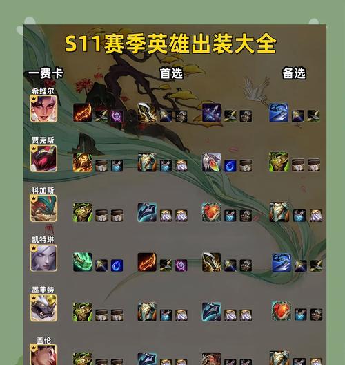 辅助技能出装攻略（解锁辅助技能出装攻略，提升游戏水平）(辅助怎么出装伤害高)