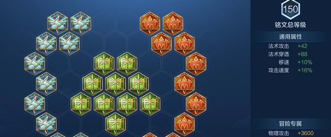 维恩出装攻略（亚索出装攻略，维恩的关键装备及技巧解析）(uzi维恩出装)